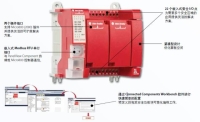 “又紅又?！钡?Allen-Bradley Guardmaster 440C-CR30 安全繼電器