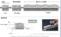 58條成套電氣設備生產安裝原則